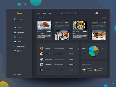 Dashboard E-commerce